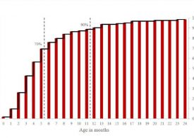 Antibiotic use in remote communities contributing to the burden of disease