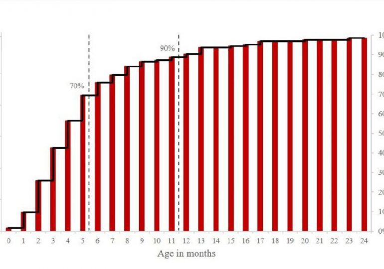 Antibiotic use in remote communities contributing to the burden of disease